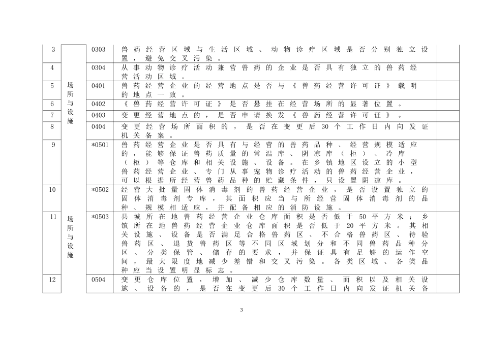 云南省兽药GSP检查验收评定标准.doc_第3页