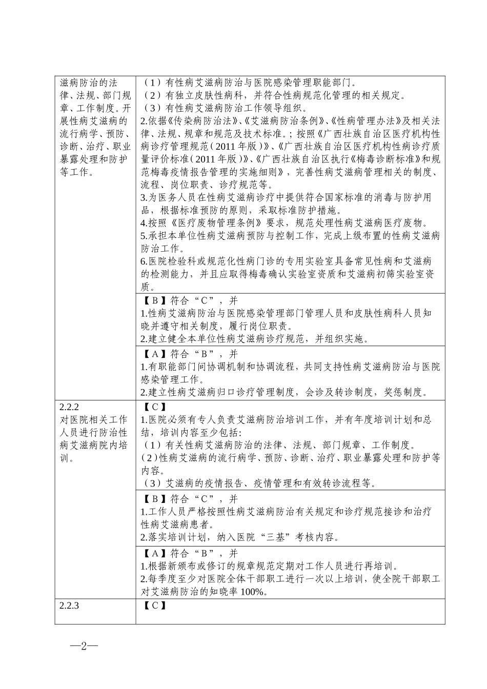 二级医院增补条款.doc_第2页