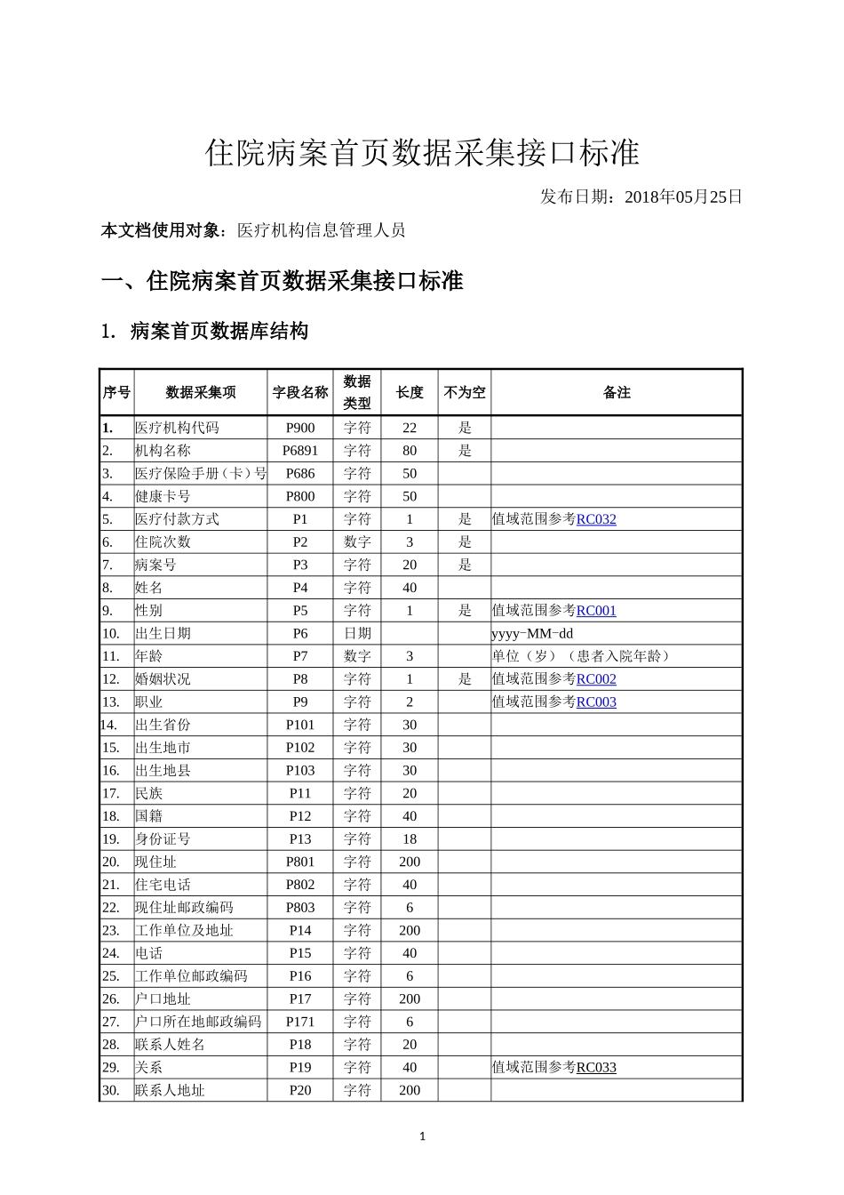 住院病案首页数据采集接口标准20180525.doc_第1页