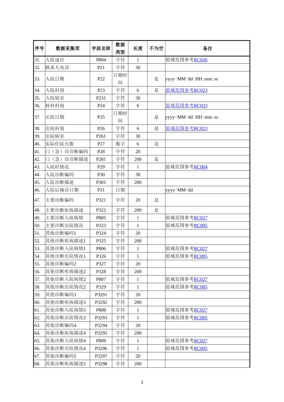 住院病案首页数据采集接口标准20180525.doc_第2页