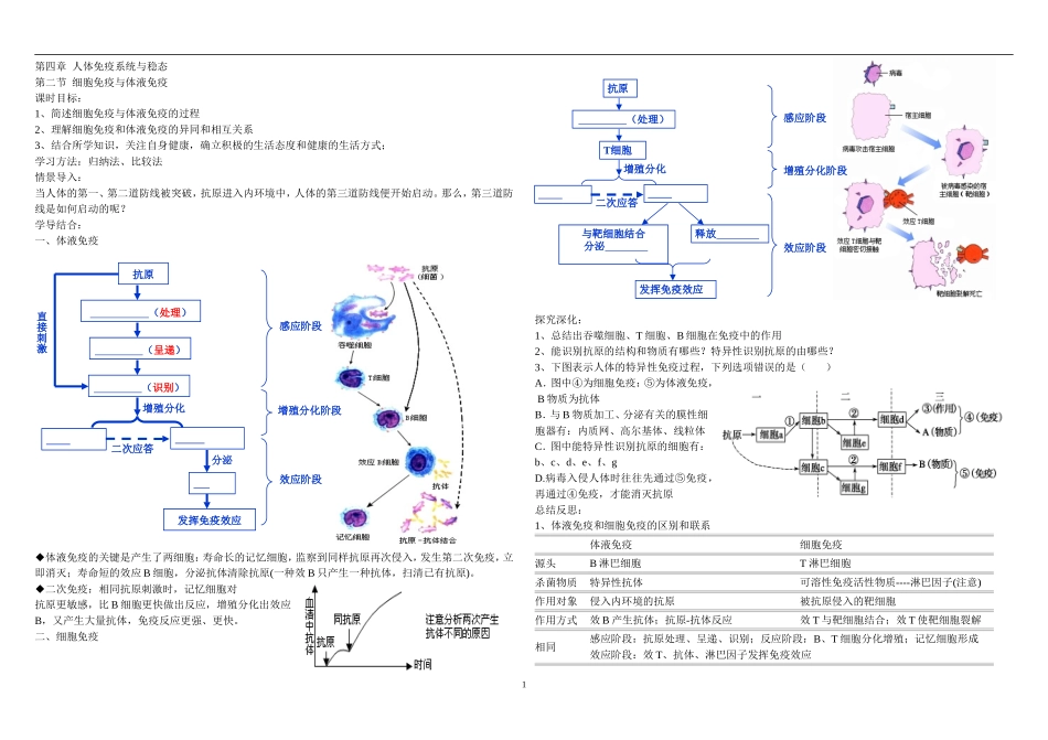 体液免疫和细胞免疫.doc_第1页