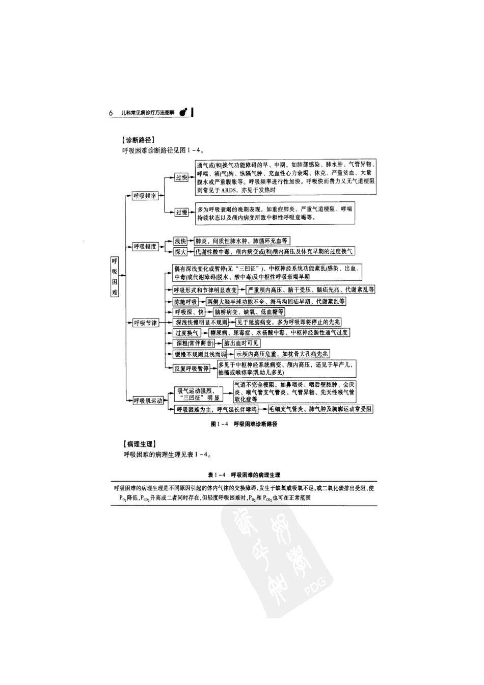 儿科病种流程图.doc_第3页