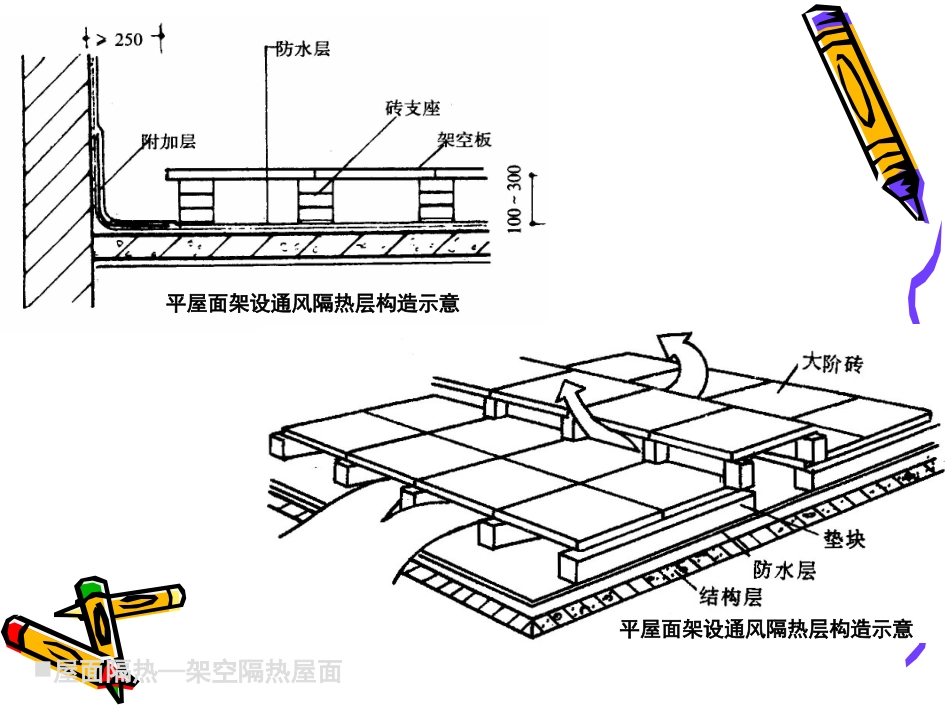 6屋面工程施工.pptx_第3页