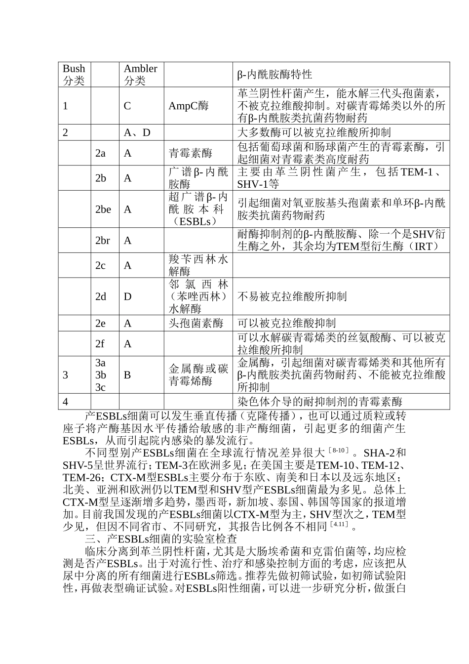 产超广谱β-内酰胺酶细菌感染防治专家共识[1].doc_第2页