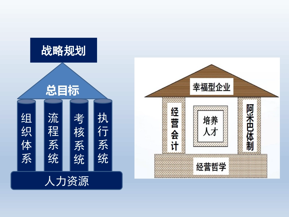 企业预算管理实务.pptx_第2页