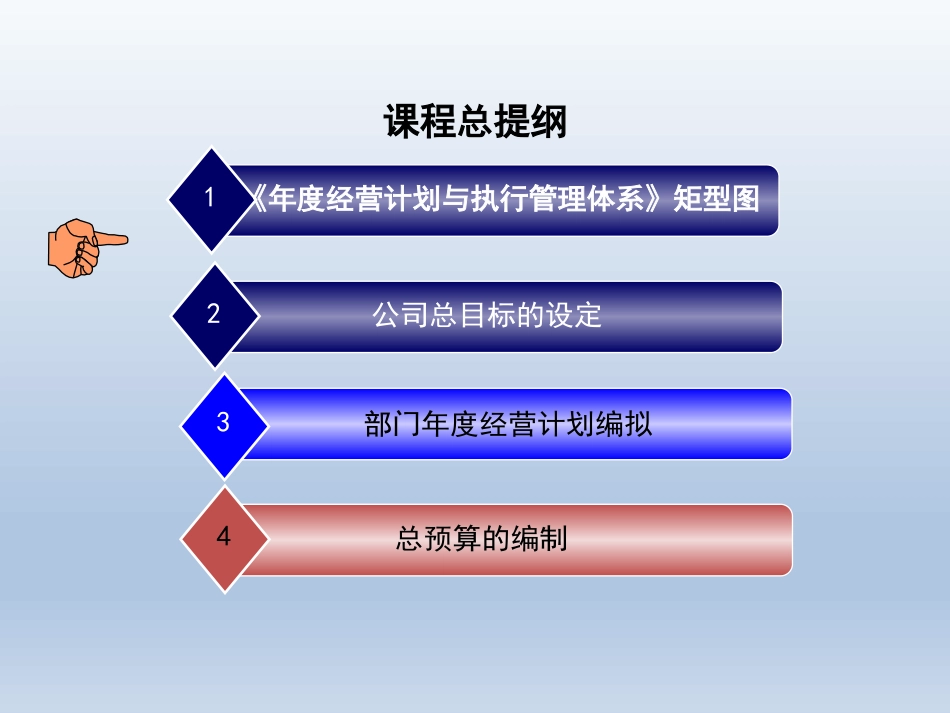 企业预算管理实务.pptx_第3页