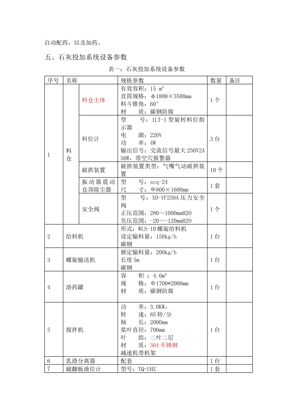 全自动石灰乳自动制备加药装置报价单.docx_第3页