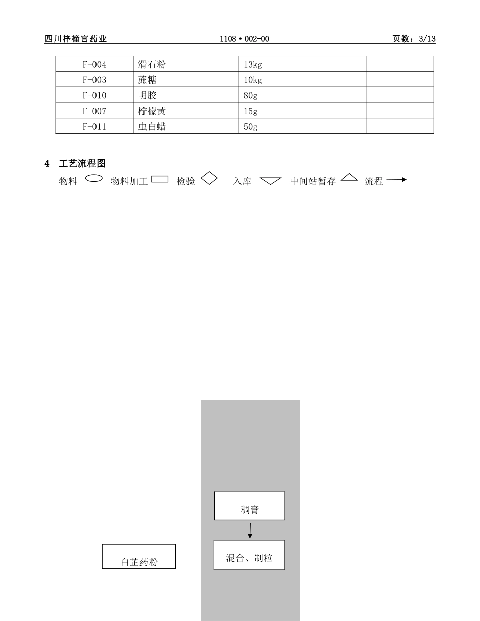 元胡止痛片制剂工艺规程分析.doc_第3页