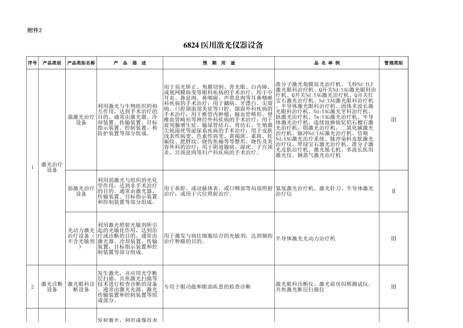 6824医用激光仪器设备.xls_第1页