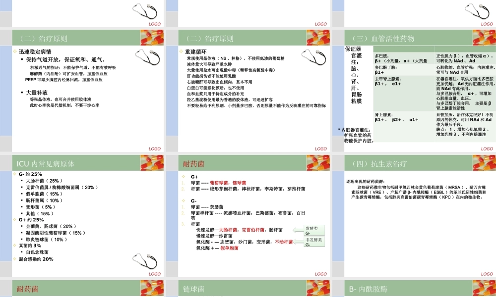 ICU专家-脓毒症经验谈.ppt