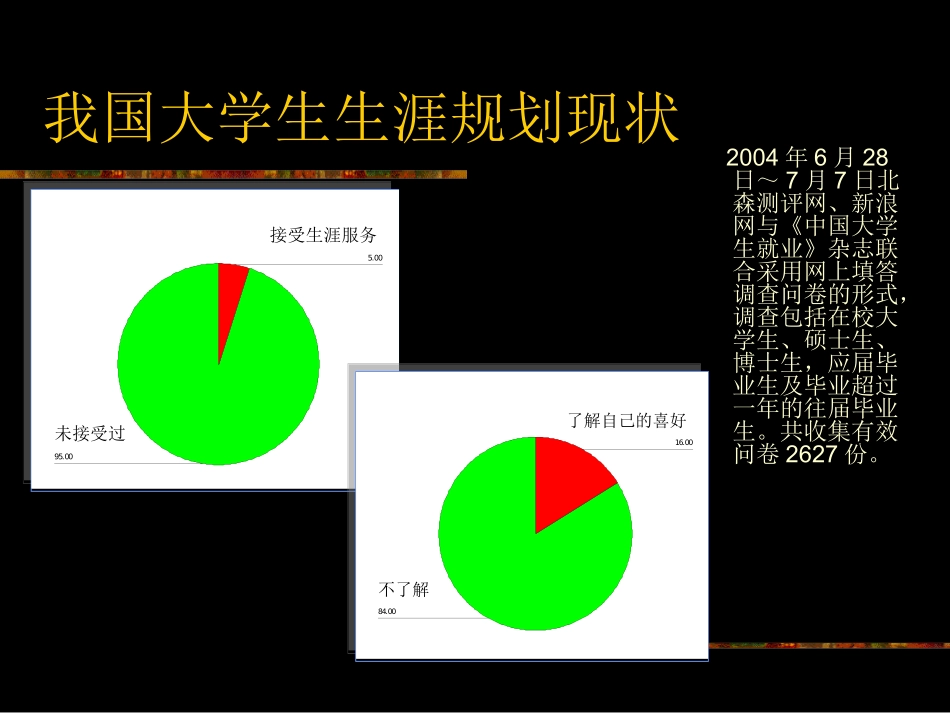 为自己绘制生命彩虹图剖析.ppt_第3页