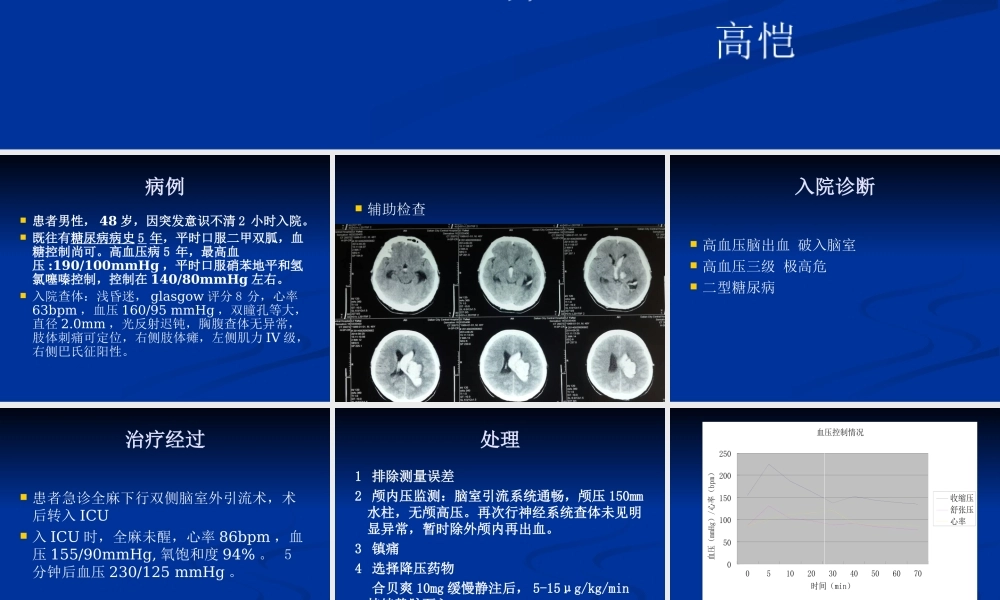 ICU全麻术后高血压的处理.ppt