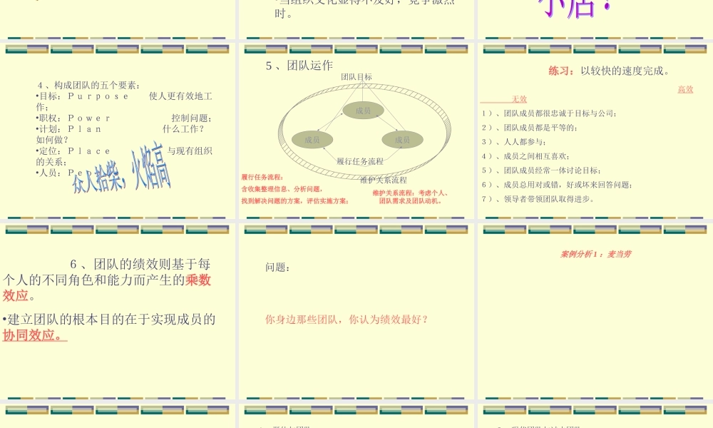 Teamwork-团队精神.ppt