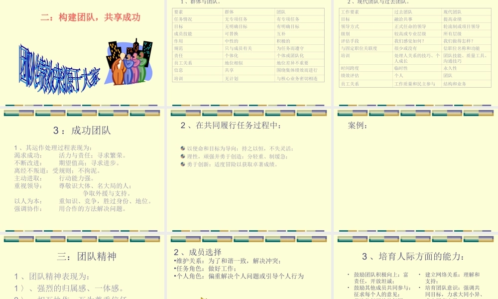 Teamwork-团队精神.ppt