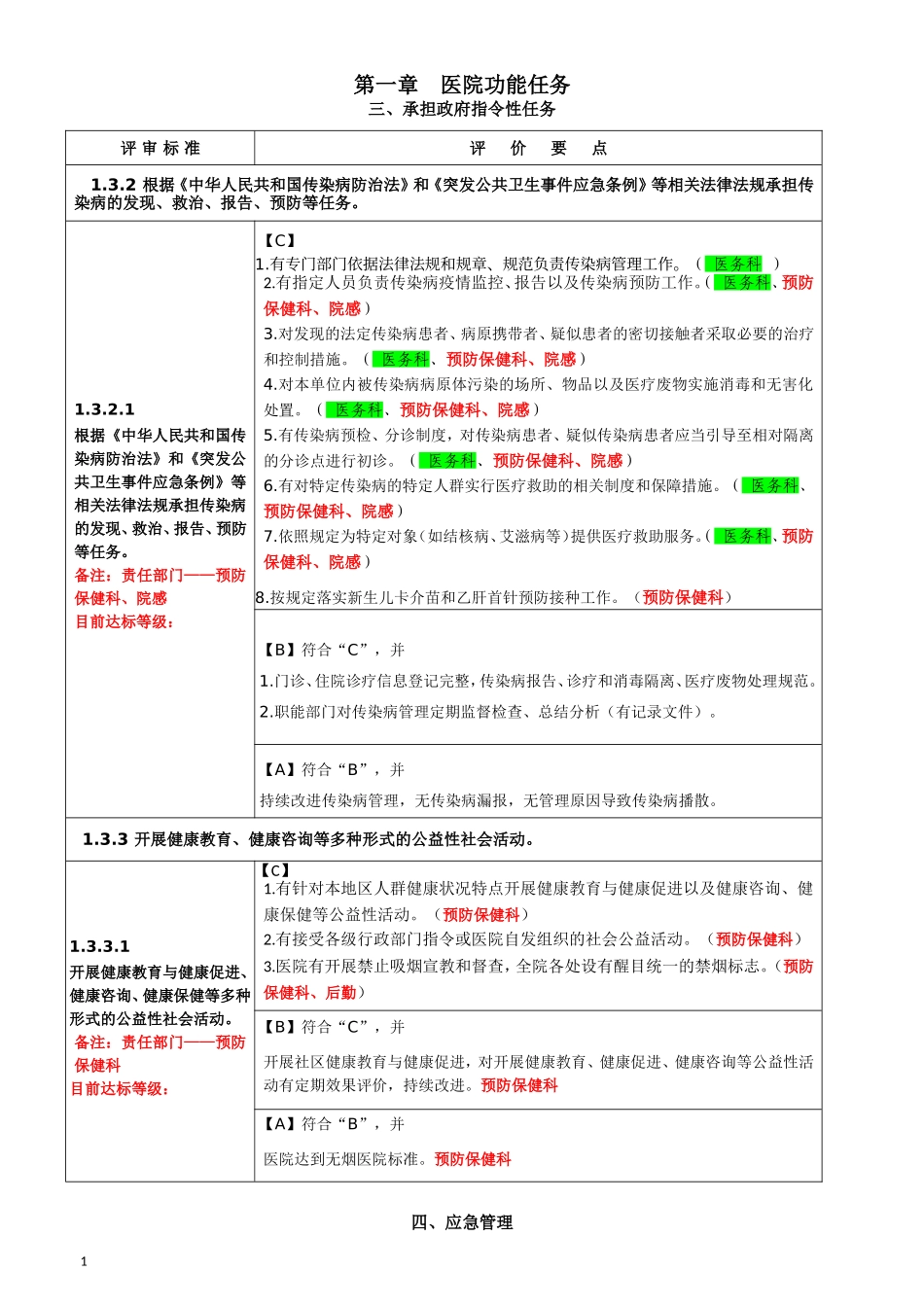 《二级综合医院评审标准实施细则》科室分解任务表.doc_第1页