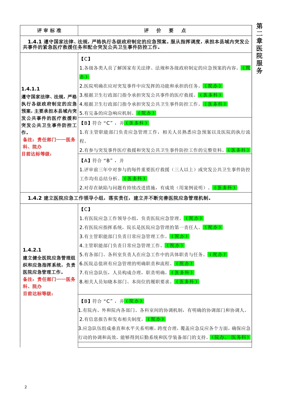 《二级综合医院评审标准实施细则》科室分解任务表.doc_第2页