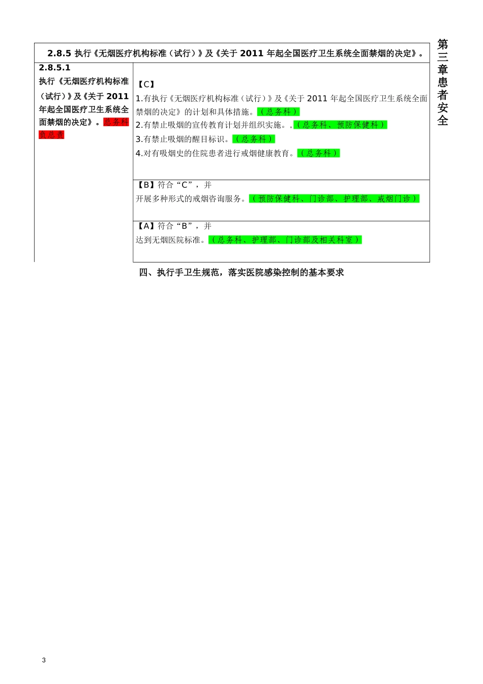 《二级综合医院评审标准实施细则》科室分解任务表.doc_第3页