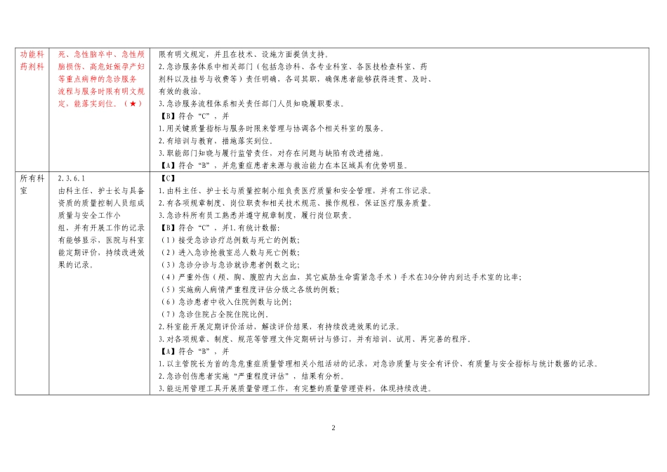 【精选】二甲创建医技科任务分解.doc_第2页