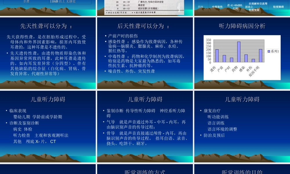 4.儿童听力障碍.ppt