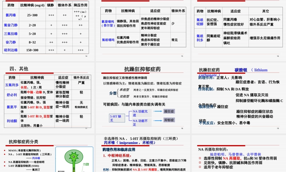 6.抗精神失常药汇总.ppt