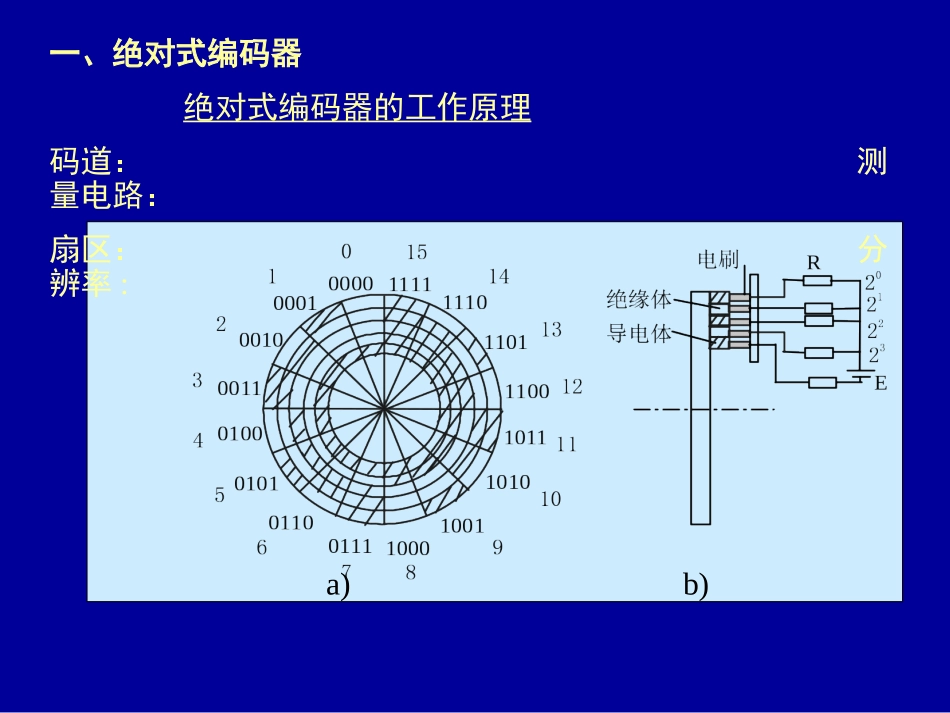 位置检测装置-脉冲编码器-光栅资料.ppt_第2页
