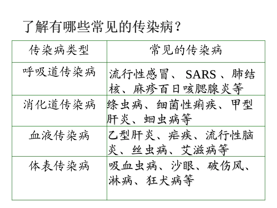 五、常见的各类传染病.ppt_第2页