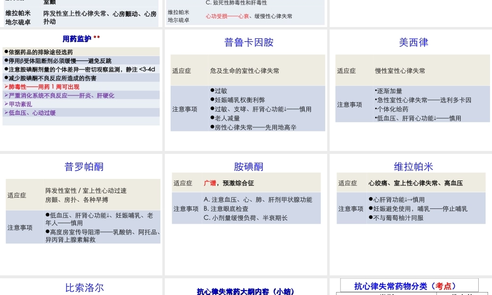 5-循环--2-抗心律失常药.ppt