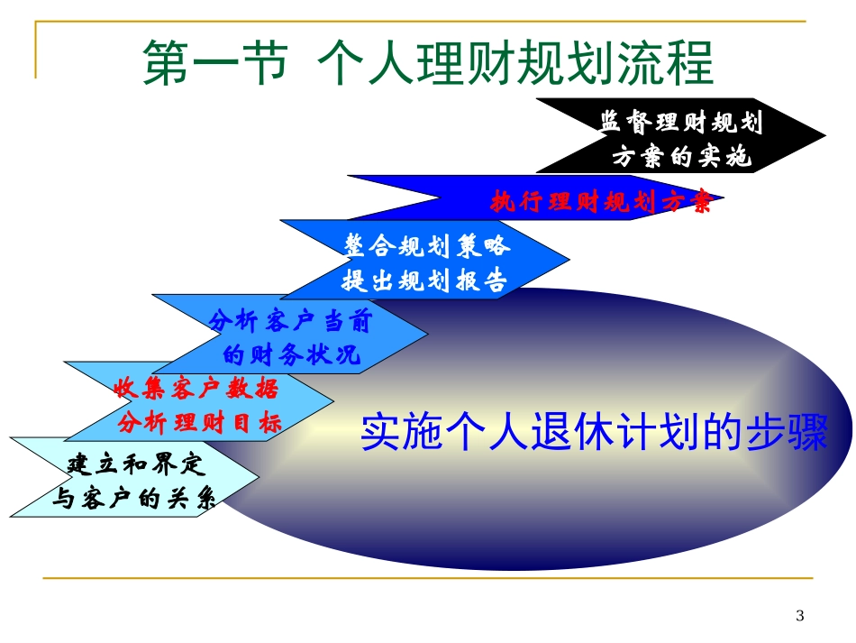 个人理财10理财规划综合案例.ppt_第3页