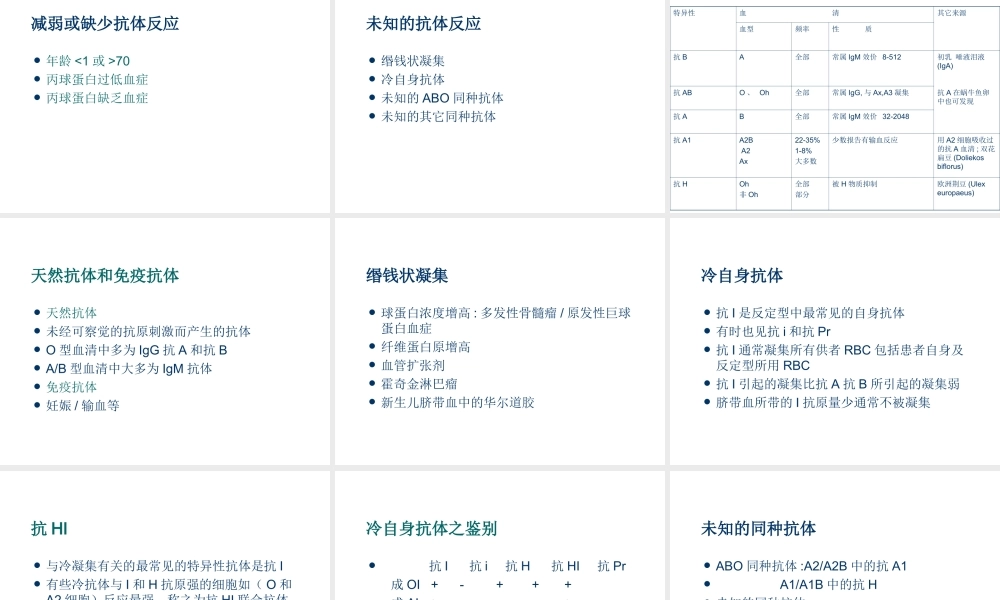 ABO血型系统及定型正反不符dy探素.ppt