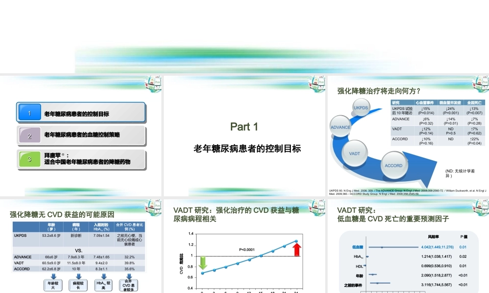 7-老年糖尿病患者控制目标第七套应用.ppt