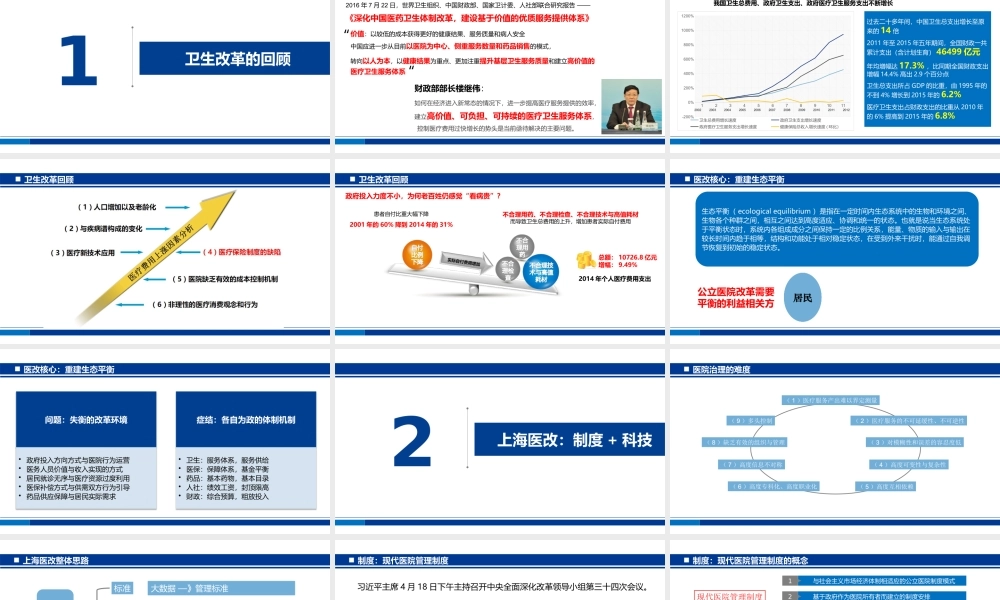 5.基于大数据的上海医改实践与探索20171129.pptx