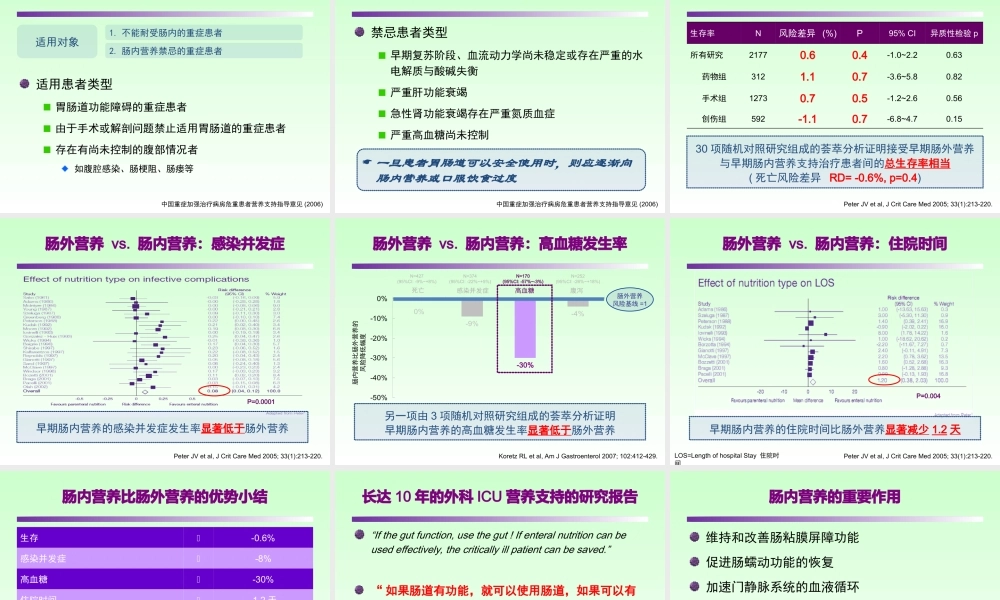 ICU患者肠内营养的选择策略.ppt