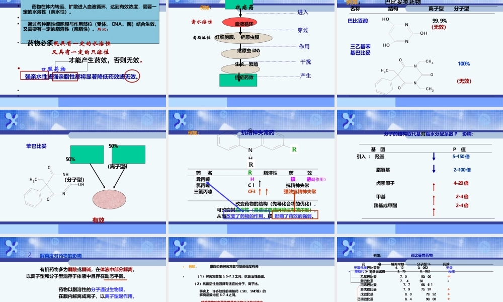 A第四讲-新药开发原理和方法(讲授1).ppt