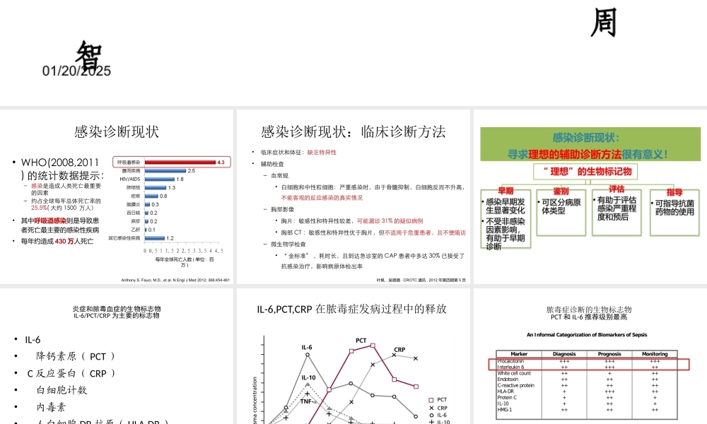 PCT在细菌感染诊.ppt