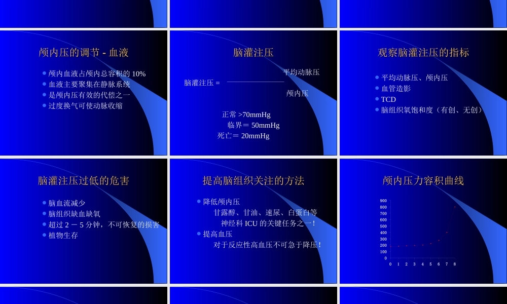 6颅内压增高的监测-杜建新.ppt