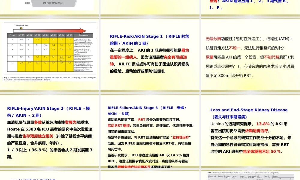 AKI-诊治与分期.pptx