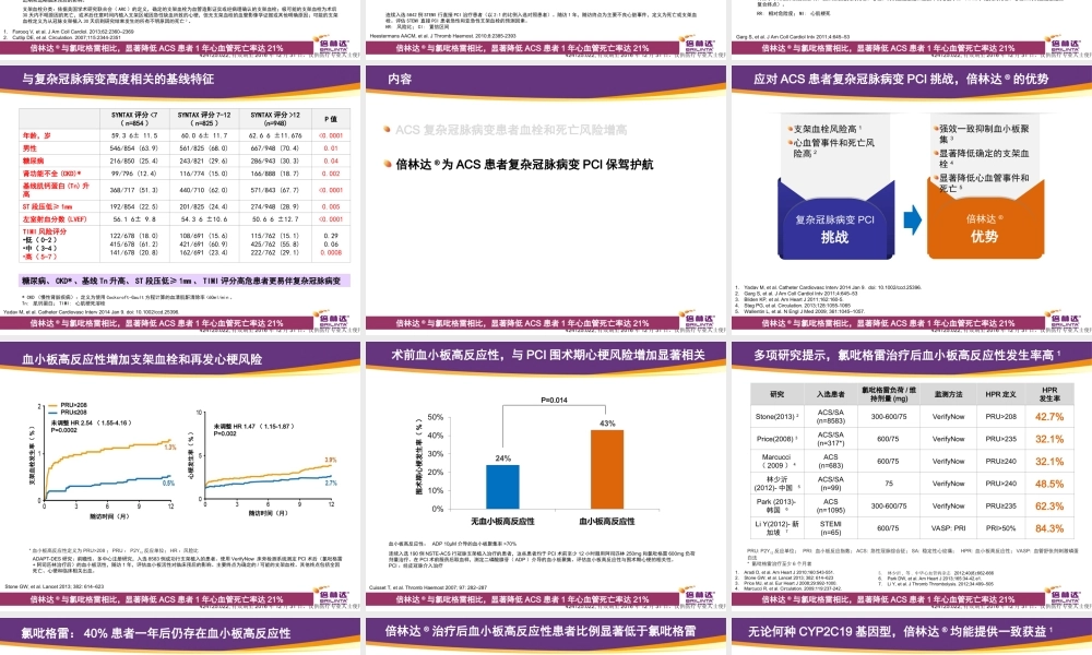 PCI-择期-复杂冠脉病变篇.ppt