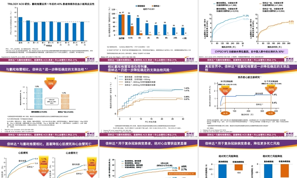 PCI-择期-复杂冠脉病变篇.ppt