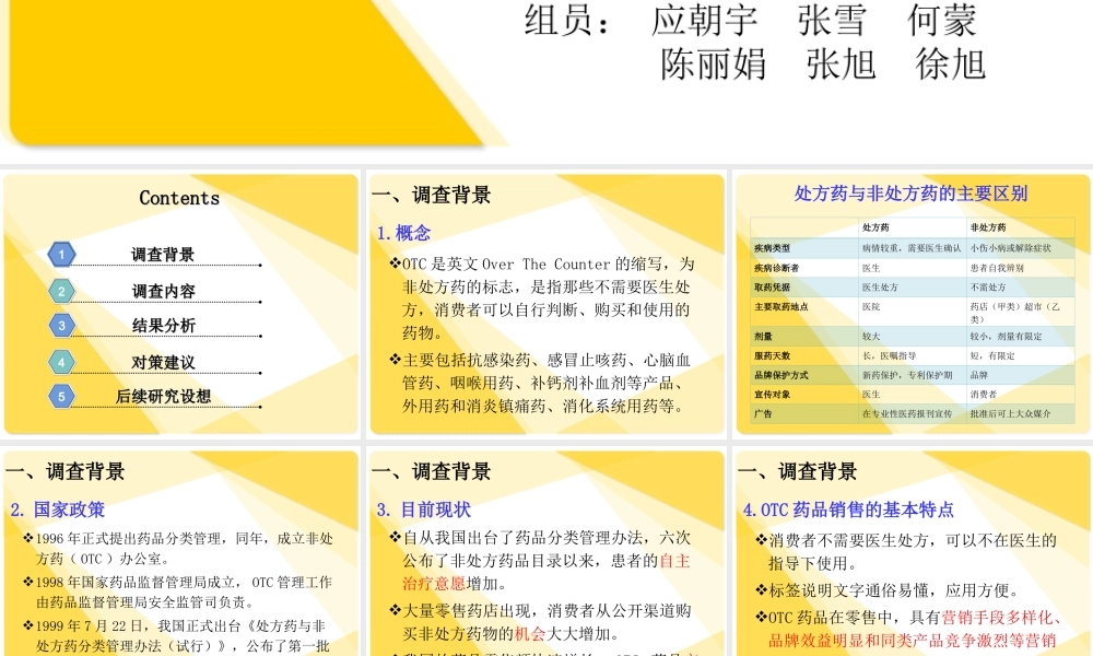 otc药品场调查.ppt