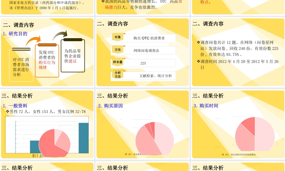 otc药品场调查.ppt