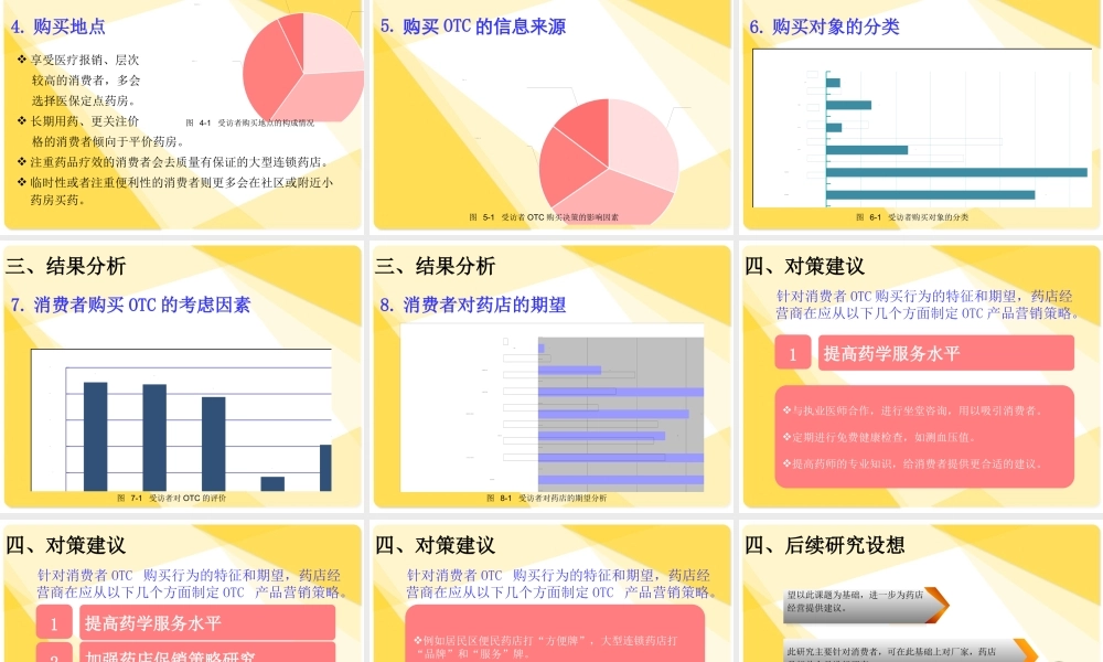 otc药品场调查.ppt