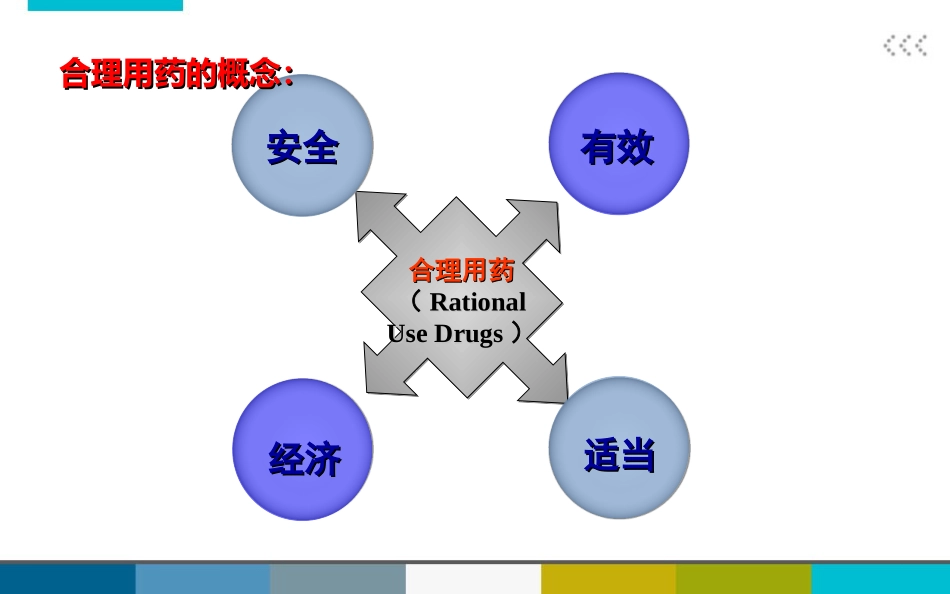 乡镇医院合理用药.ppt_第3页