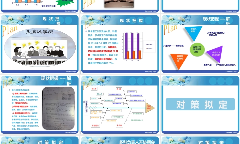 PDCA提高首台手术按时开台率.pptx