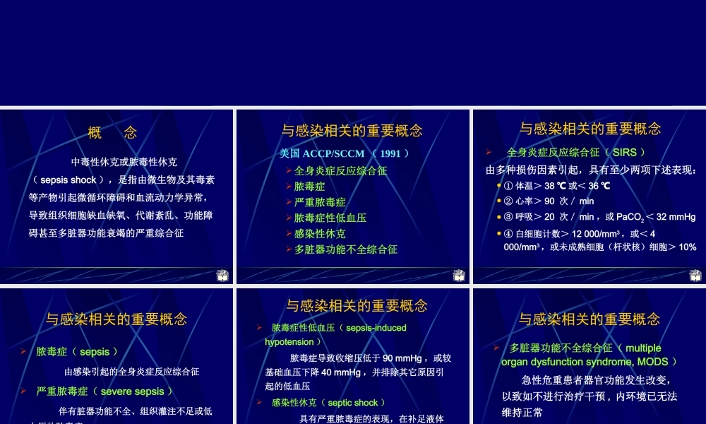 CP4-12感染性休克概述.ppt