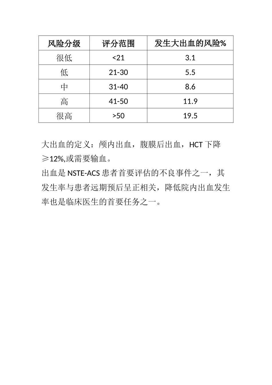 CRUSADE出血评分.docx_第2页