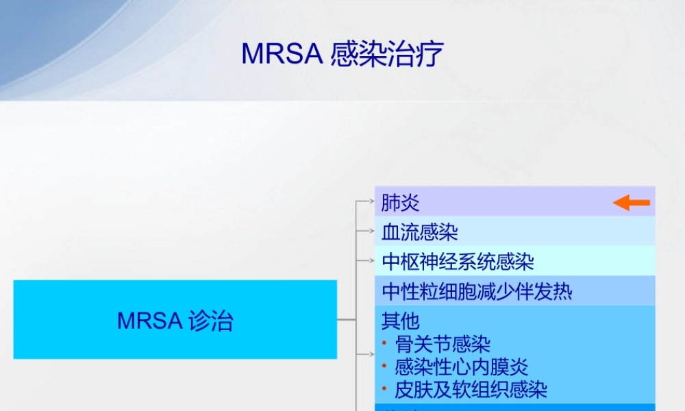 MRSA-感染诊治.pptx