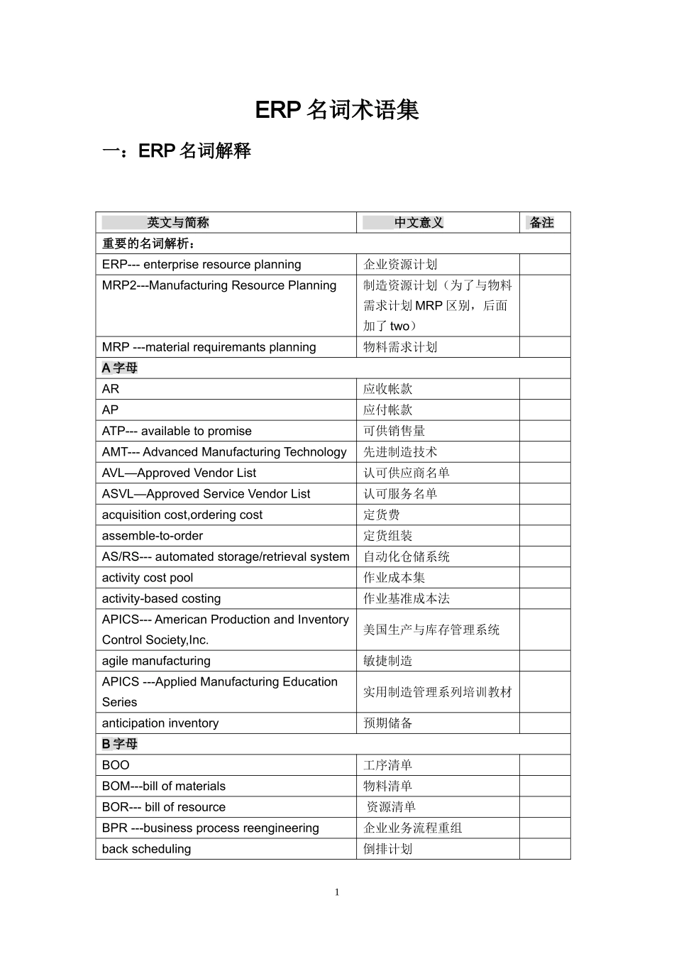 ERP术语(最好用).doc_第1页