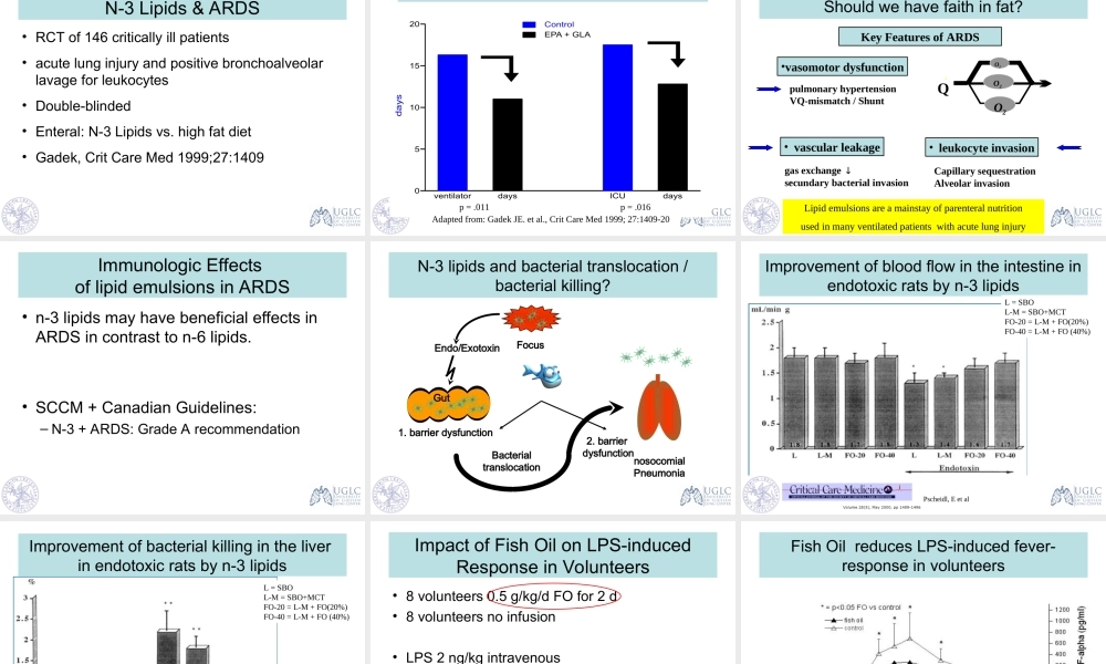 N-3脂肪酸在急重症的应用.ppt