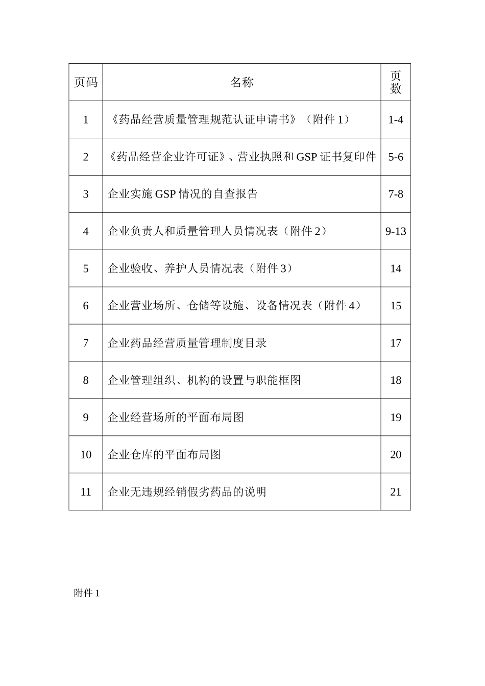 GSP认证申报材料模板(新开办药店和老药店)20090617.doc_第2页