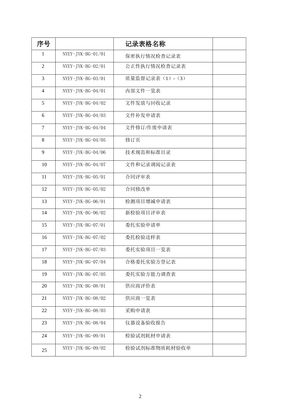 【最全的检验科表格】某人民医院检验科表格样表范例.doc_第2页